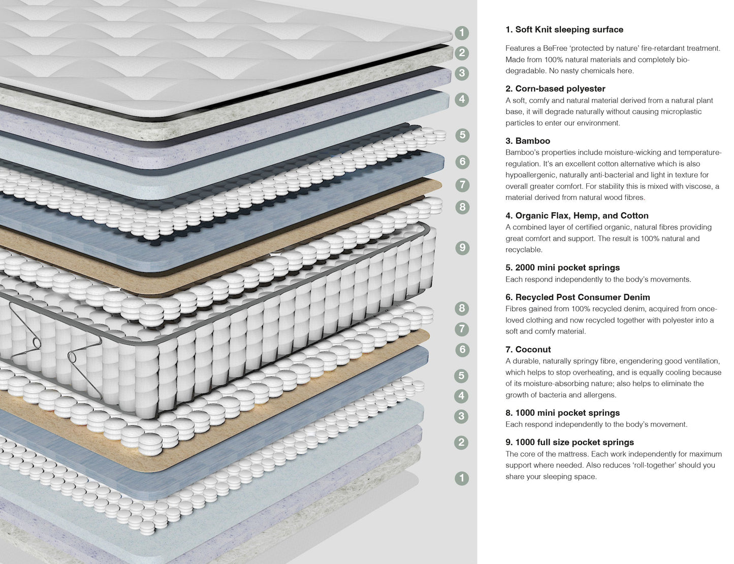 CocoCore™ Mattress-3