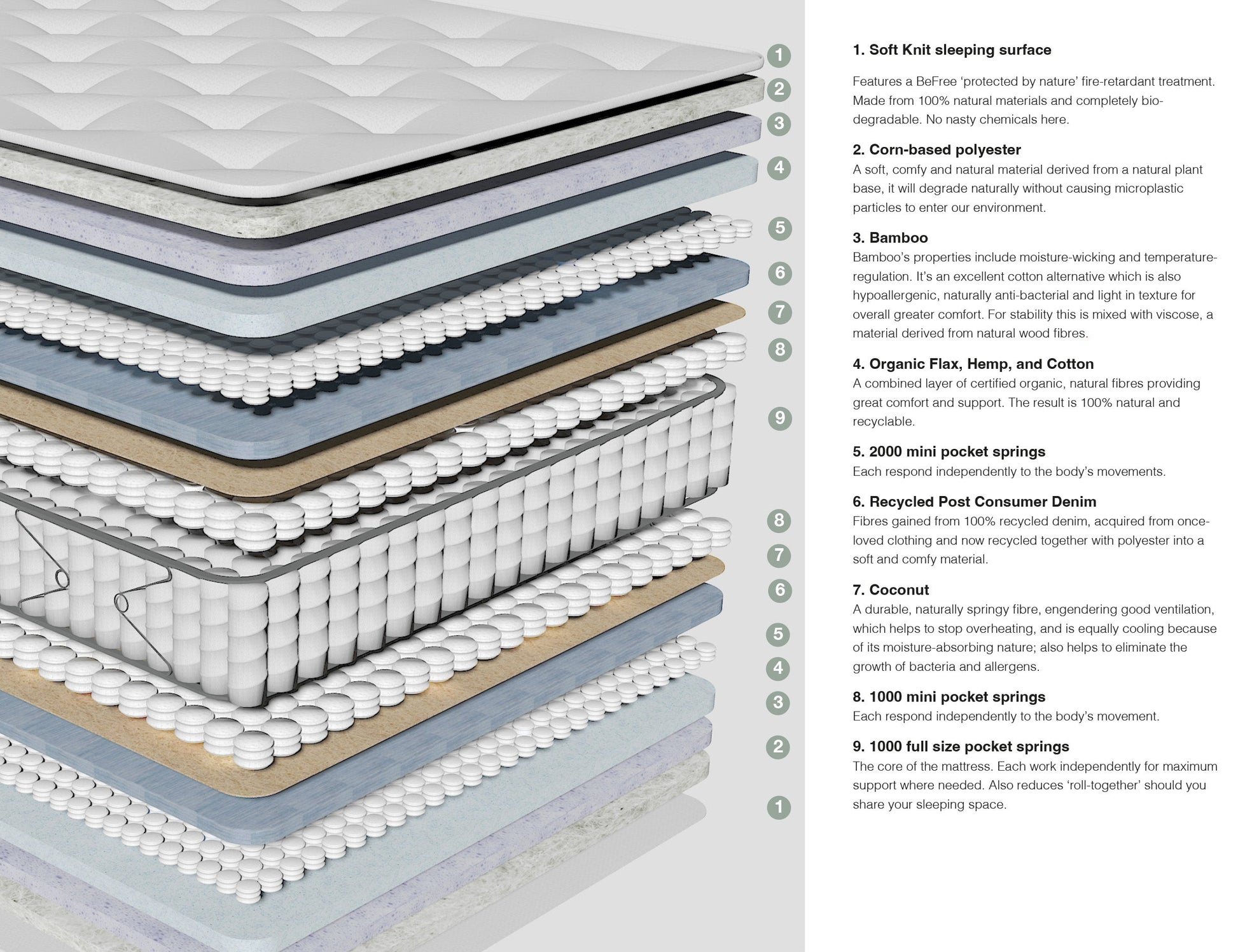 CocoCore™ Mattress-3